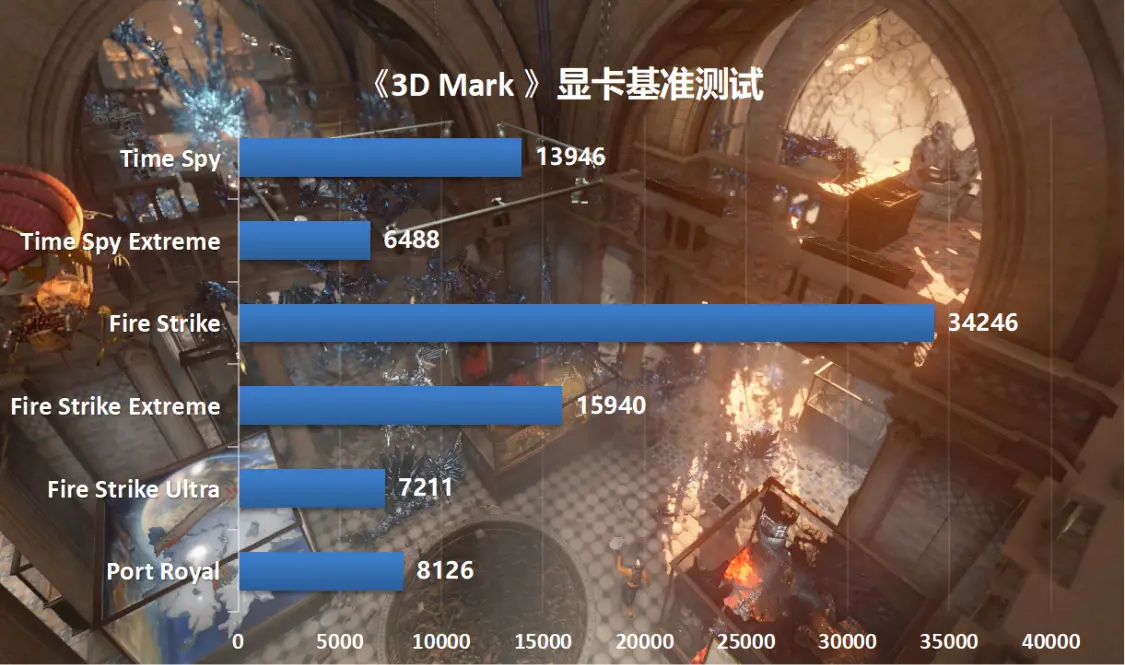 HD620 vs GT1050：轻薄笔记本显卡大对决  第6张