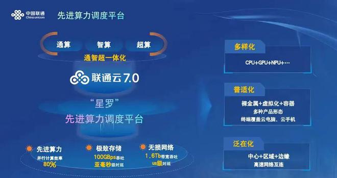 天翼1号5G云手机：5G科技引爆移动新生活  第3张