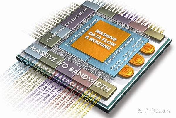 解密DDR2内存：为何无4GB？  第5张