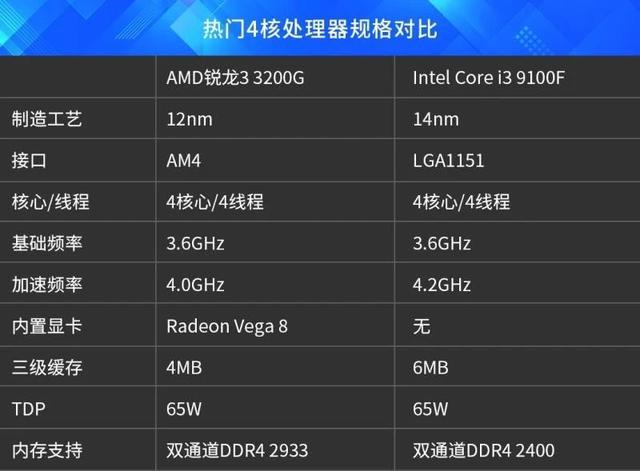 如何选择最适合你的游戏主机？看这里  第4张