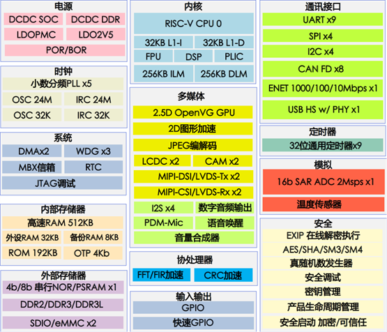 512x8 DDR3内存：双倍速率，功耗低至何种程度？  第2张