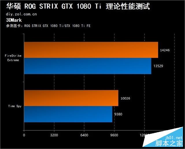 NVIDIA GT630显卡：1024分辨率背后的秘密  第2张