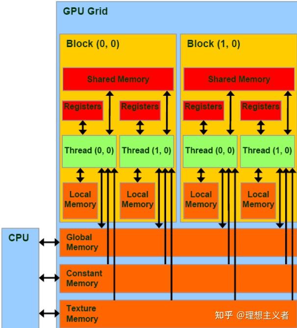 GT9600 VS GTX635：性能对比，哪款更值得入手？  第1张