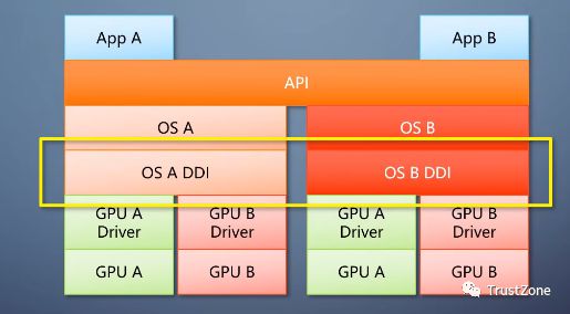 GT9600 VS GTX635：性能对比，哪款更值得入手？  第4张