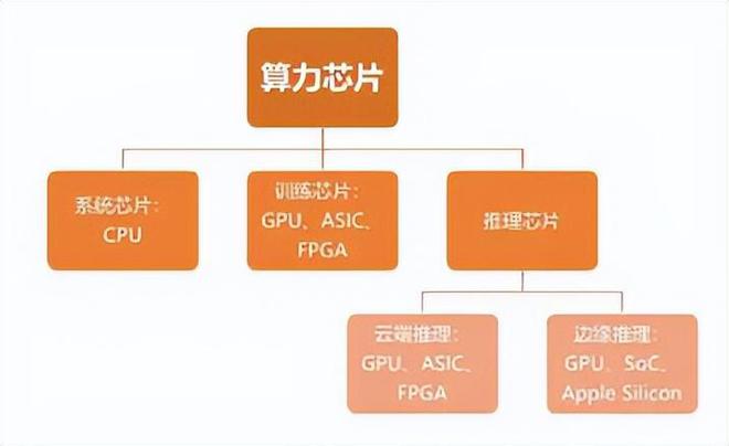 GT9600 VS GTX635：性能对比，哪款更值得入手？  第5张