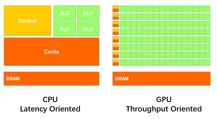 GT9600 VS GTX635：性能对比，哪款更值得入手？  第9张