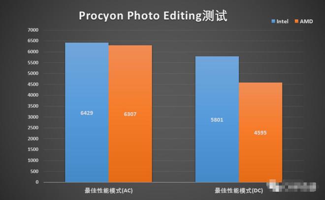 i7 4790 ddr3 DDR3处理器揭秘：性能对比、应用场景全解析  第3张