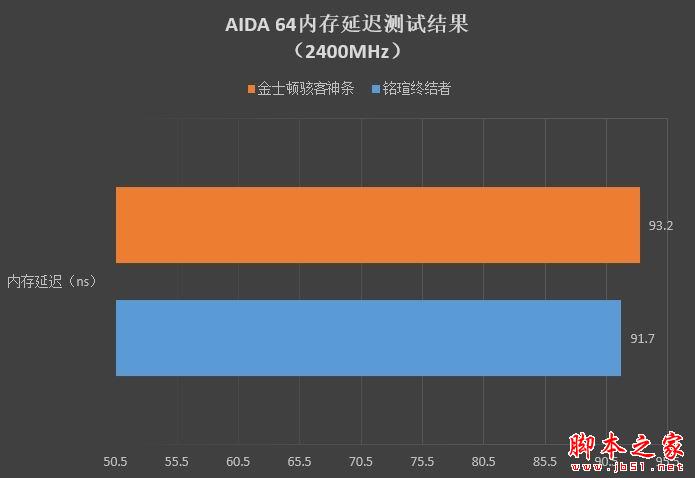 揭秘镁光DDR3内存：性能独步天下，功耗设计一绝  第2张