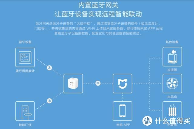 小米智能音箱：蓝牙 vs Wi-Fi，哪种连接方式更香？  第7张