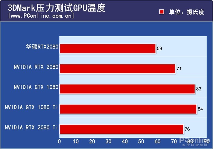 讯景7600GT显卡：老而弥坚，轻松面对3D游戏  第7张