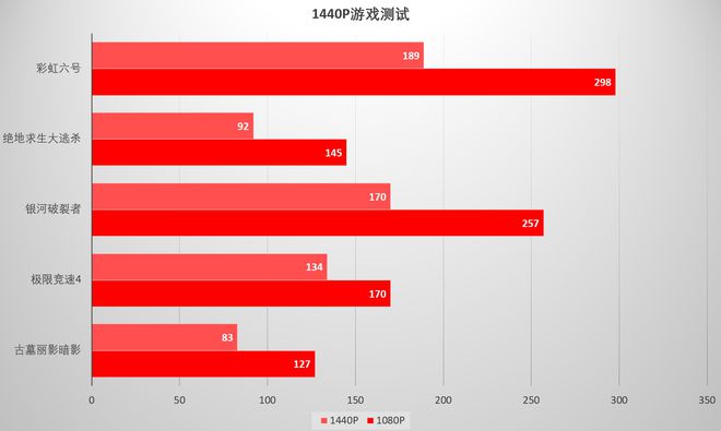 讯景7600GT显卡：老而弥坚，轻松面对3D游戏  第8张