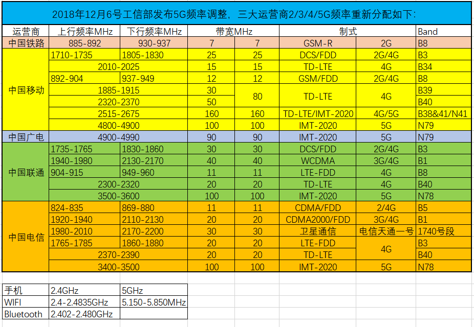 5G新时代：中国移动独领风骚，5G手机套餐引爆全民关注  第3张