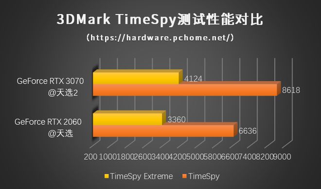 GT610显卡：不止办公！性能逆袭惊艳你  第3张