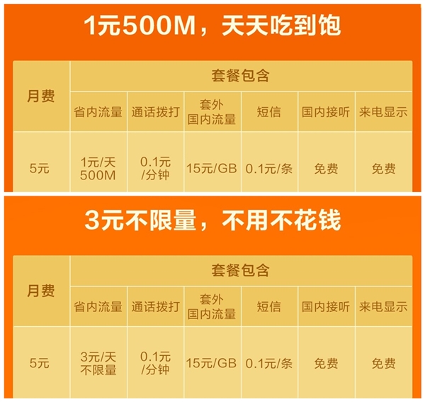 4G升级5G必看！速度VS稳定，你选哪个？  第2张