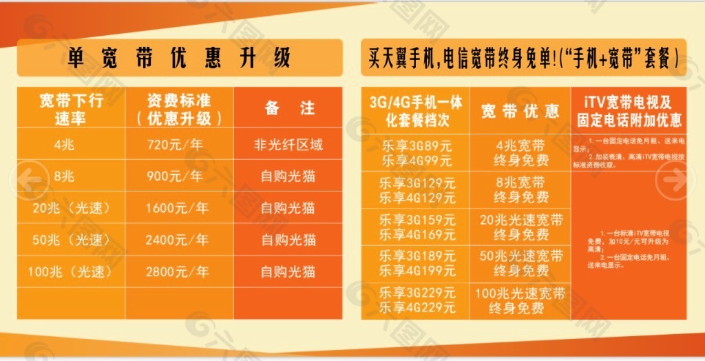 4G升级5G必看！速度VS稳定，你选哪个？  第4张