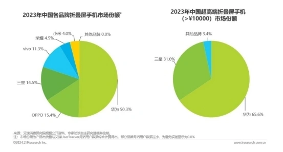 华为P40 Pro为何无法登录5G？深度揭秘  第6张