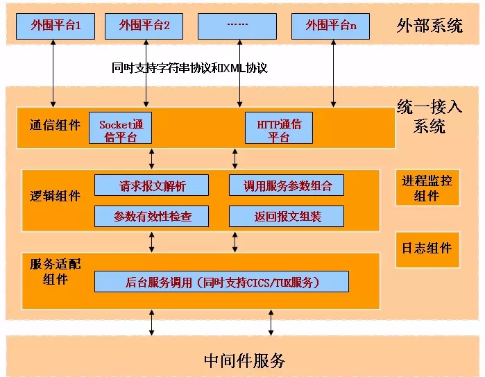 5000元主机配置：科技风向标  第5张