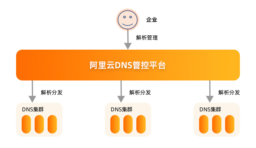 5000元主机配置：科技风向标  第6张