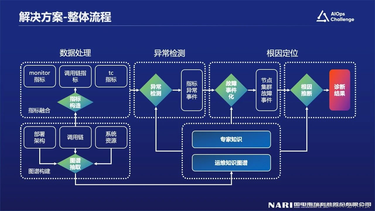 硬盘保修期怎么查？维修专家亲授3招，省时又省心  第2张