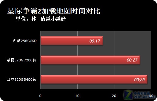 硬盘转速：数据读写速度的关键  第2张