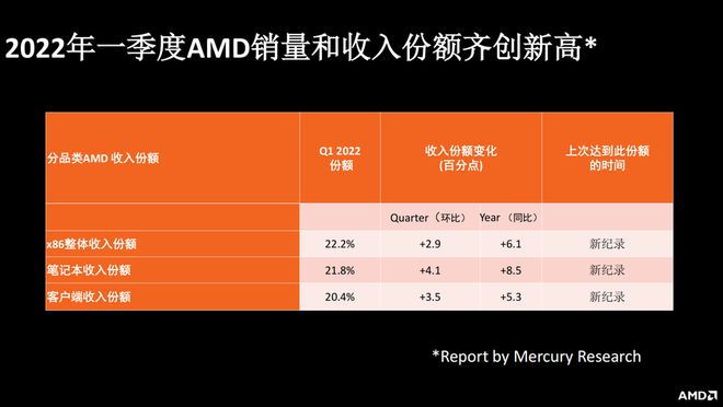 GT840M显卡：性能省电两相宜，轻松应对日常游戏  第5张