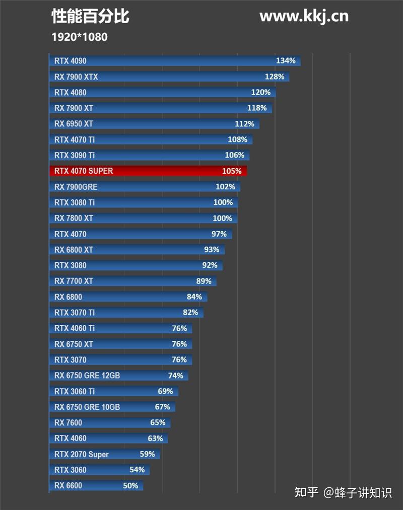 RX570 vs GTX770：显卡大对决！性能、能耗、制造工艺全方位PK  第2张