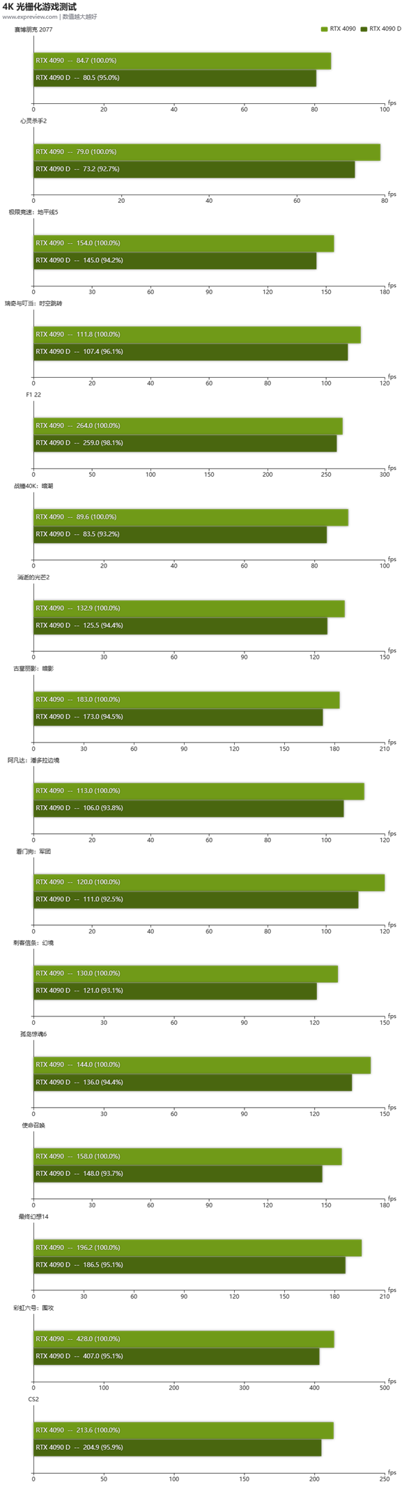 GT220 vs GTX970：显卡性能大对比，游戏、图形处理谁更强？  第2张