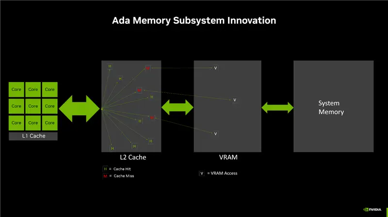 ddr4 和 gddr5 DDR4 vs GDDR5：内存大对决，你更适合哪种？  第4张