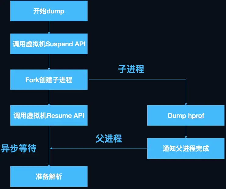 轻松制作！安卓做系统盘，告别设备依赖，数据安全无忧  第3张