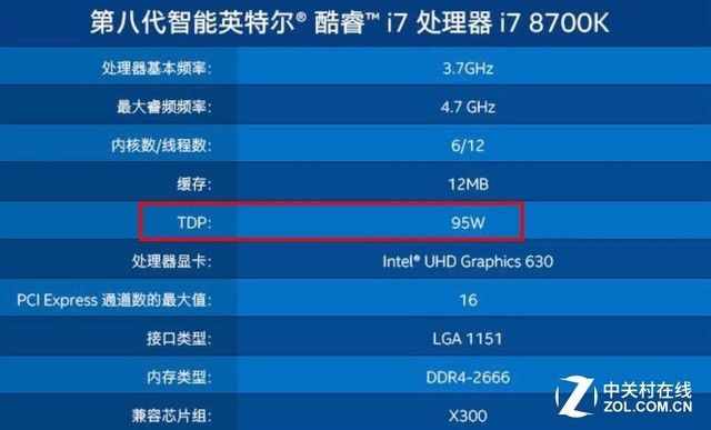 如何选购完美硬件配置？揭秘处理器内存显卡选择关键  第1张