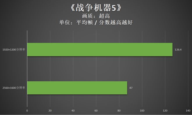 DDR4 3000时序：性能大比拼  第7张