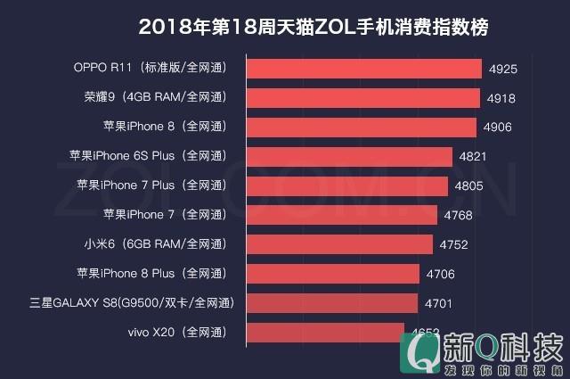 5G时代下，十大热门品牌的5G手机排行榜大揭秘  第4张