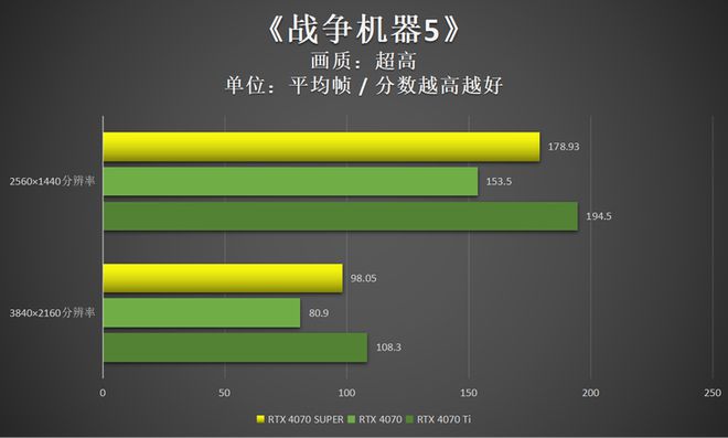 六千元个人电脑主机配置策略：从需求出发选择处理器与显卡  第5张