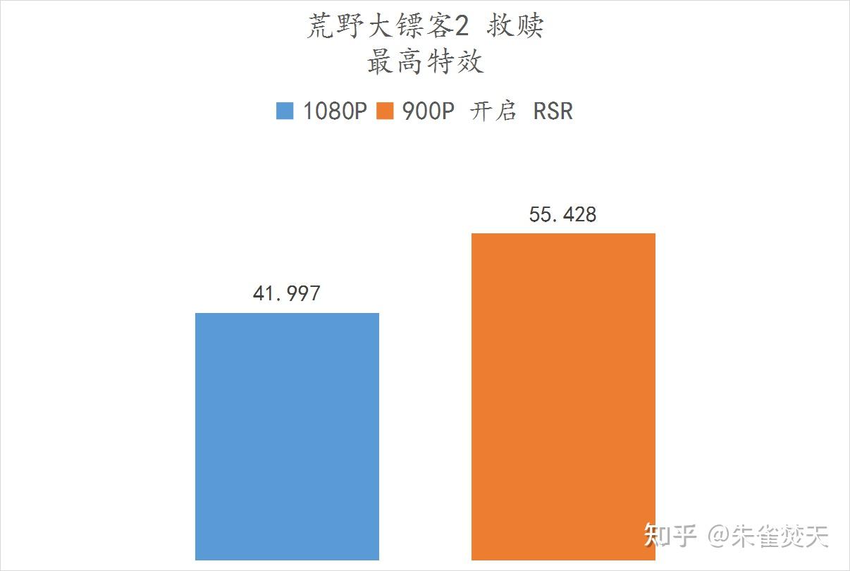 GT730显卡超频技术简介及性能提升效果分析  第5张