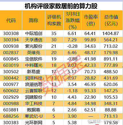 5G手机的基本概念及尖端科技标准，实现高速稳定通信需求  第6张