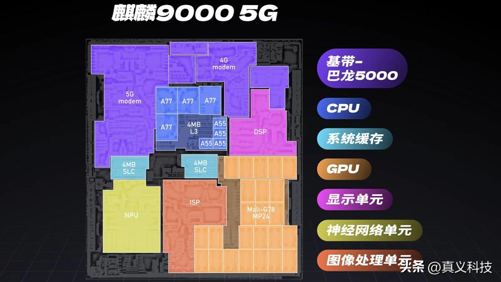 5G智能手机市场竞争激烈，华为领跑者，苹果等巨头加入战局  第5张