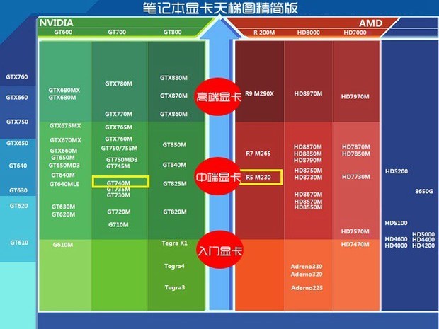 显卡GT系列与HD系列特点及选购指南  第2张