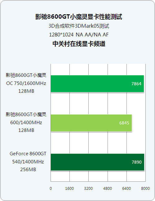 显卡GT系列与HD系列特点及选购指南  第4张