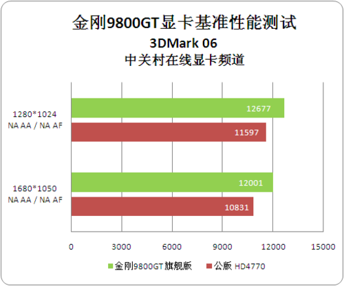 显卡GT系列与HD系列特点及选购指南  第8张