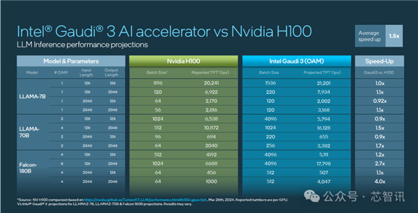 NVIDIA GT610显卡介绍及适用场景分析，办公娱乐首选  第2张