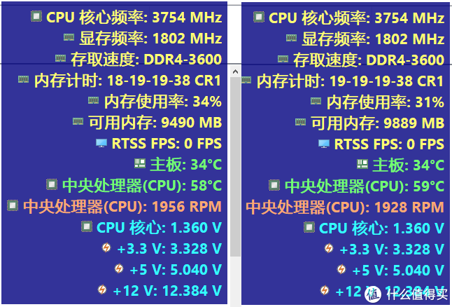 DDR显存技术：高速数据传输与系统性能提升  第1张