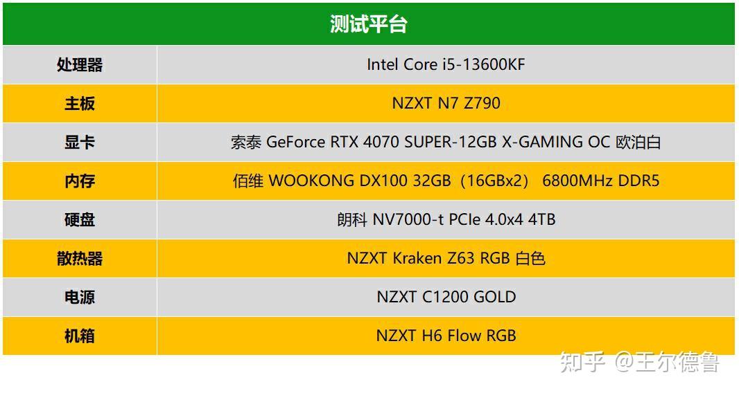 NVIDIA GT720M显卡概述及性能测试：办公、游戏、影视体验全面升级  第6张