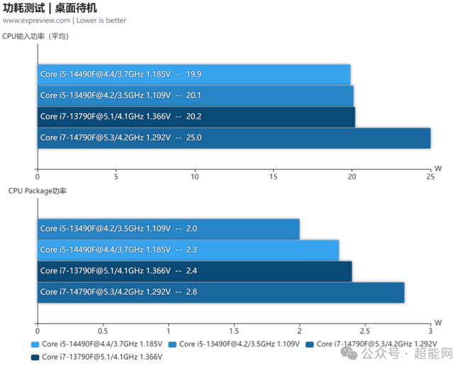 DDR内存的主流选择：DDR芯片资料的重要性和影响因素  第10张