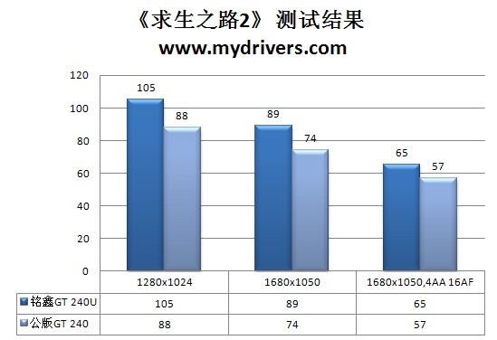 6670GT240显卡性能特点分析及逐步退出市场的原因  第8张