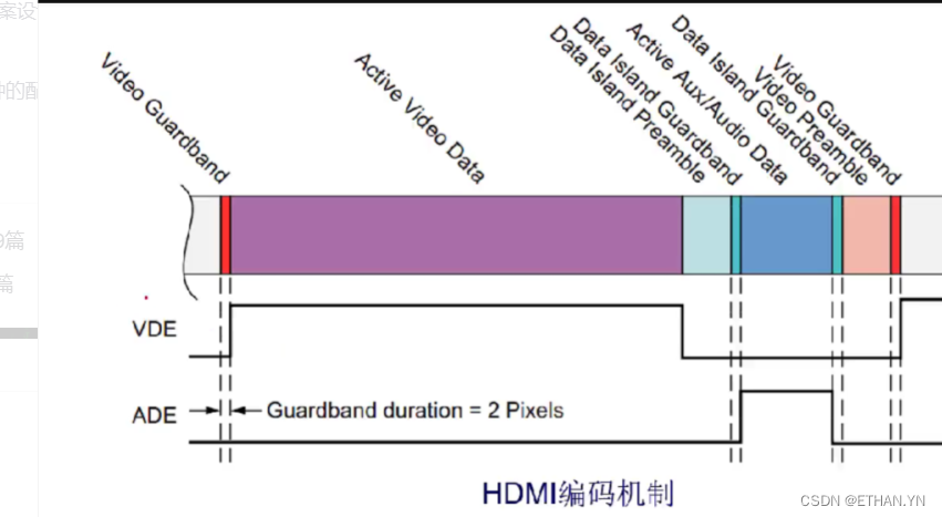 投影仪与蓝牙音箱联结方法及操作流程介绍  第3张