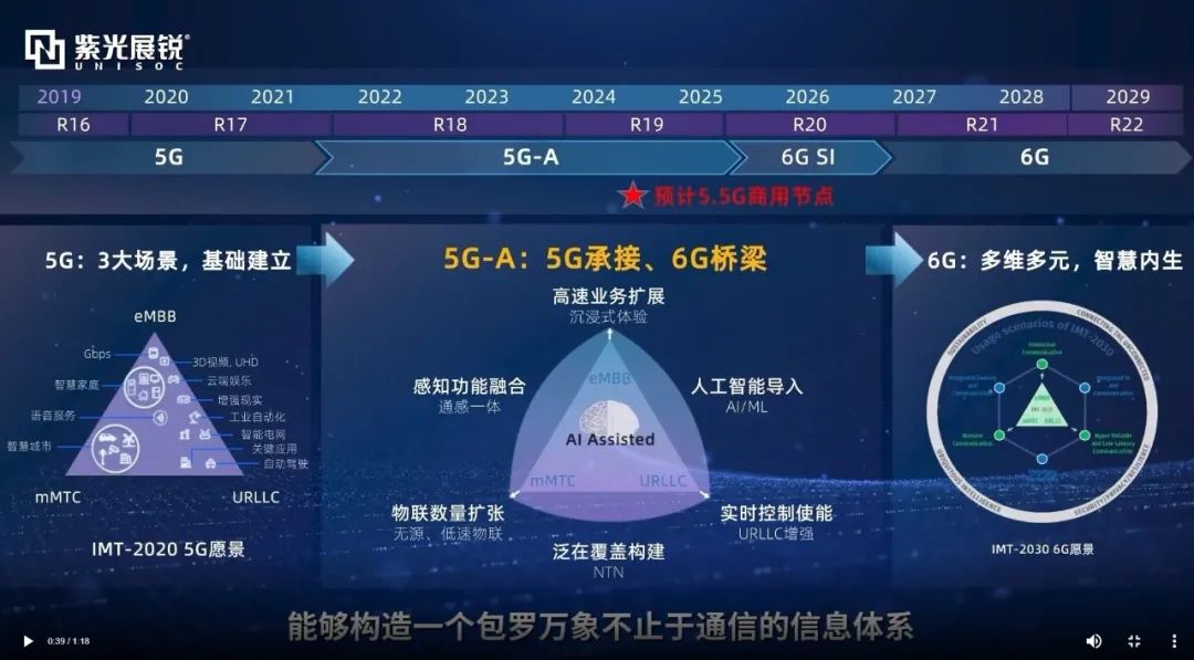 5G技术带来的手机速度革命，提升用户操作体验与应用智能化  第8张