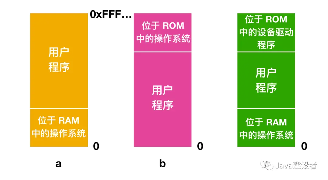 DDR内存接口优化设计提升计算机系统运行效率  第10张