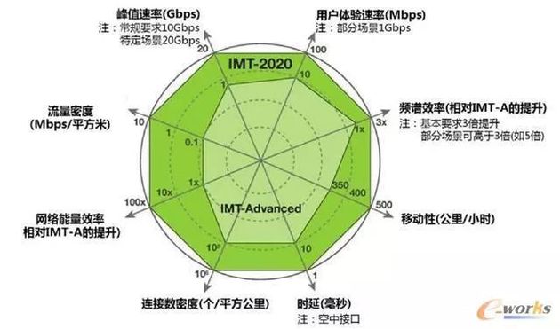 5G技术引领智能手机性能升级，硬件配置成关键因素  第3张