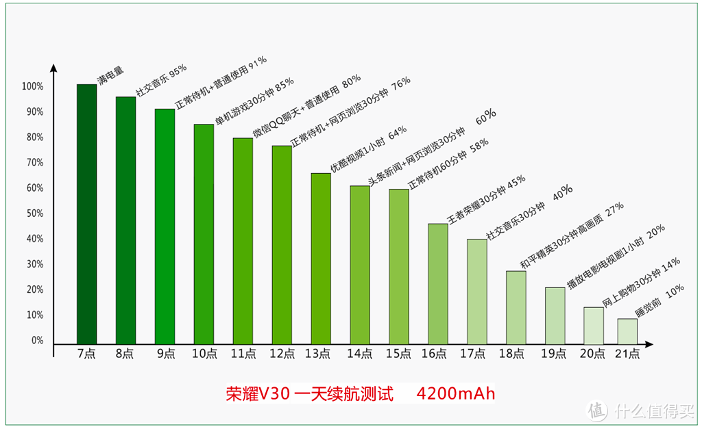 5G技术引领智能手机性能升级，硬件配置成关键因素  第6张