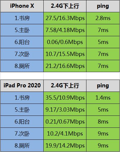 5G技术引领智能手机性能升级，硬件配置成关键因素  第9张